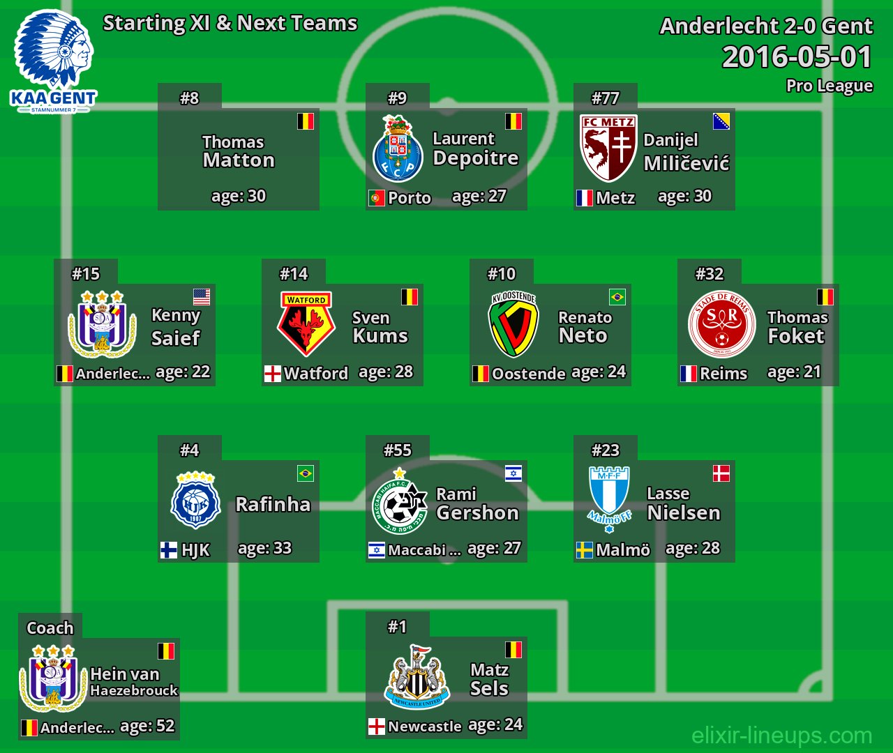 Gent Starting XI & Next Teams 2016-05-01