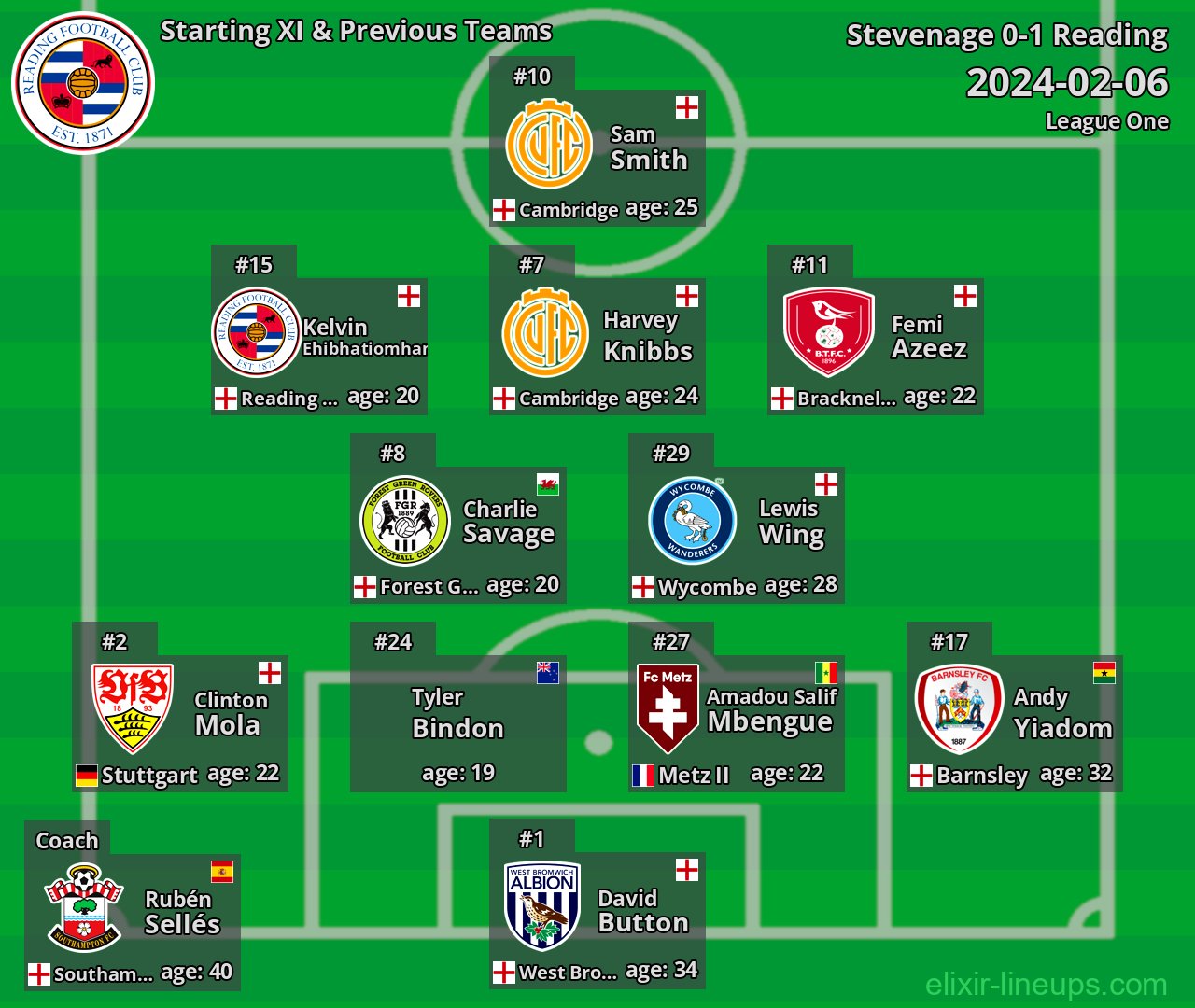 Reading Starting XI & Previous Teams 2024-02-06