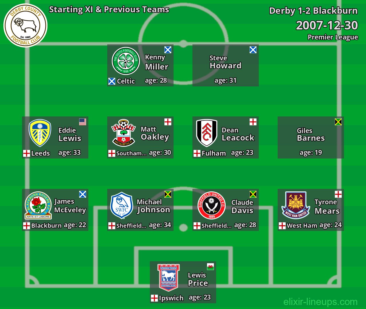 Derby Starting XI & Previous Teams 2007-12-30