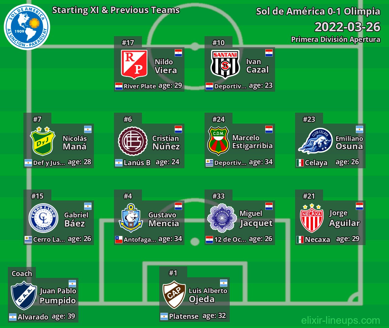 Sol de América Starting XI & Previous Teams 2022-03-26