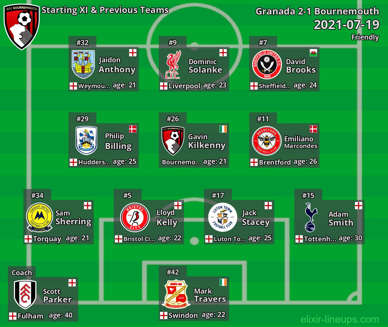 Bournemouth Starting XI & Previous Teams 2021-07-19