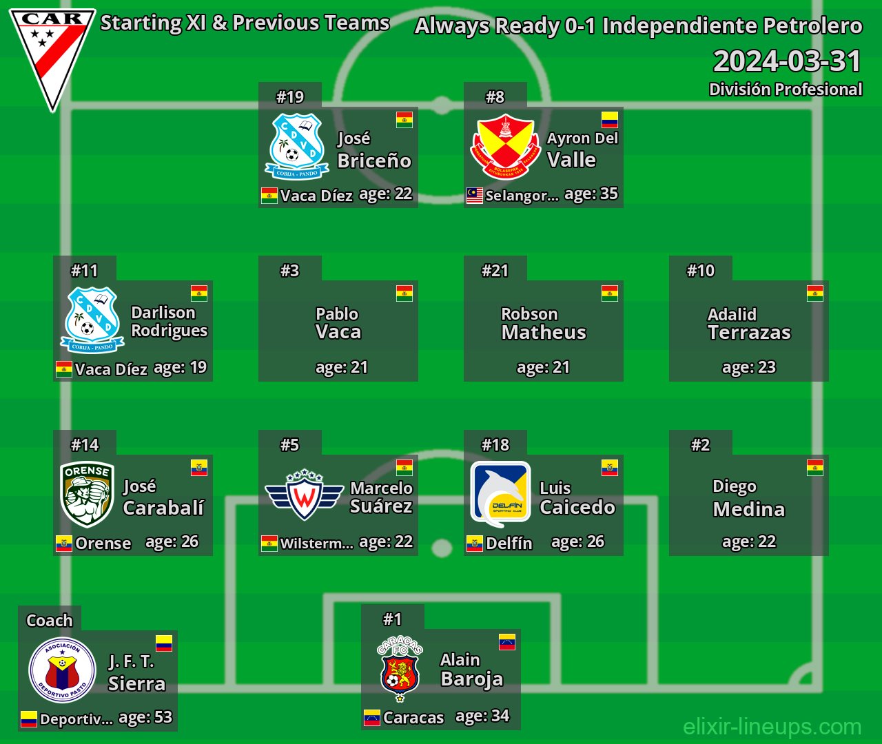 Always Ready Starting XI & Previous Teams 2024-03-31