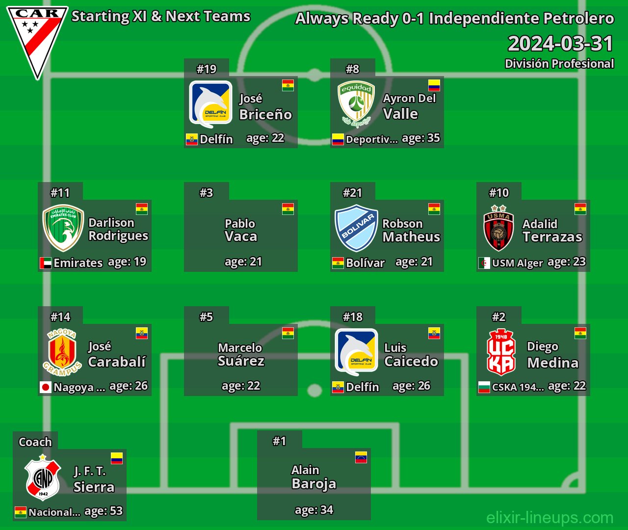 Always Ready Starting XI & Next Teams 2024-03-31