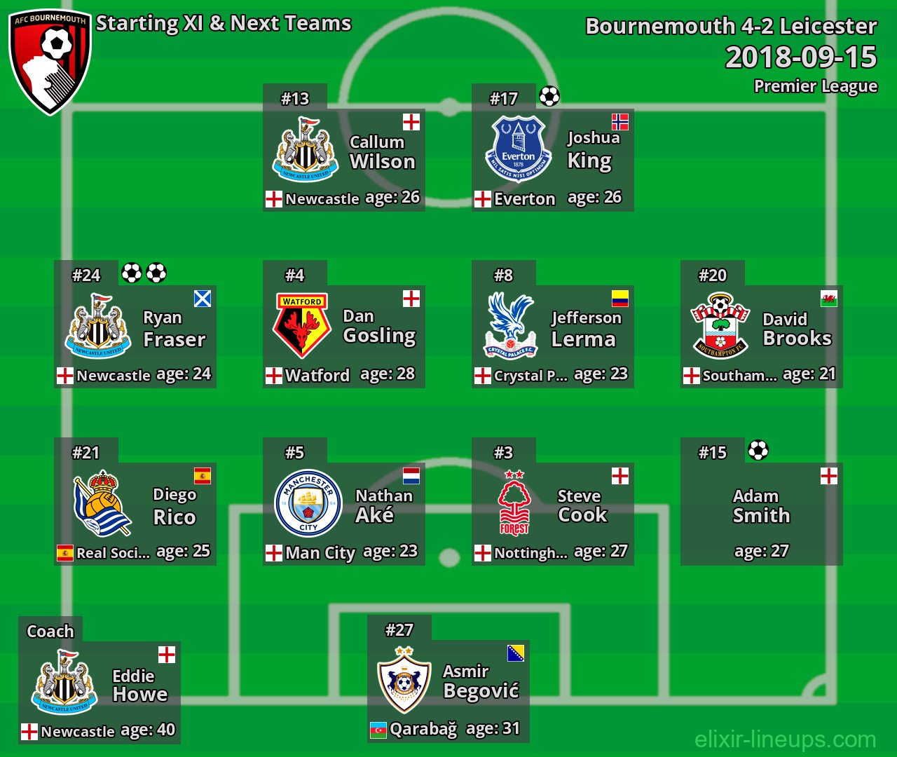 Bournemouth Starting XI & Next Teams 2018-09-15
