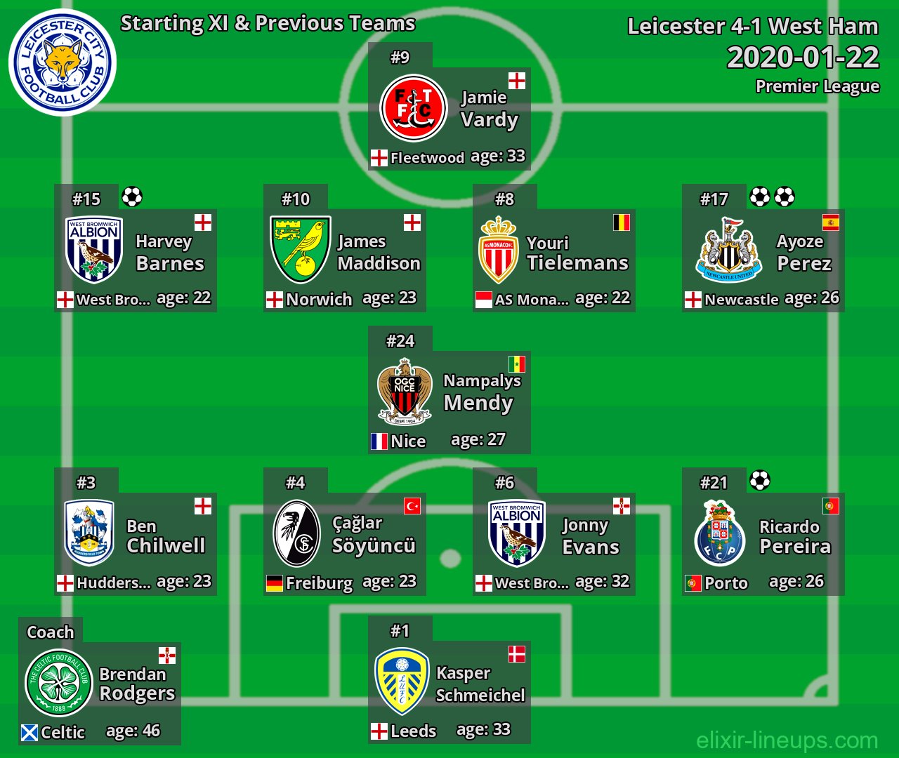 Leicester Starting XI & Previous Teams 2020-01-22