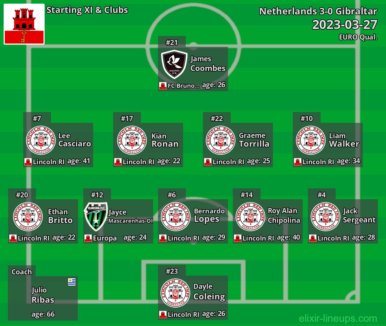 Gibraltar Starting XI 2023-03-27