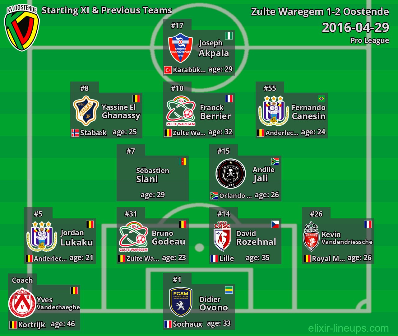 Oostende Starting XI & Previous Teams 2016-04-29
