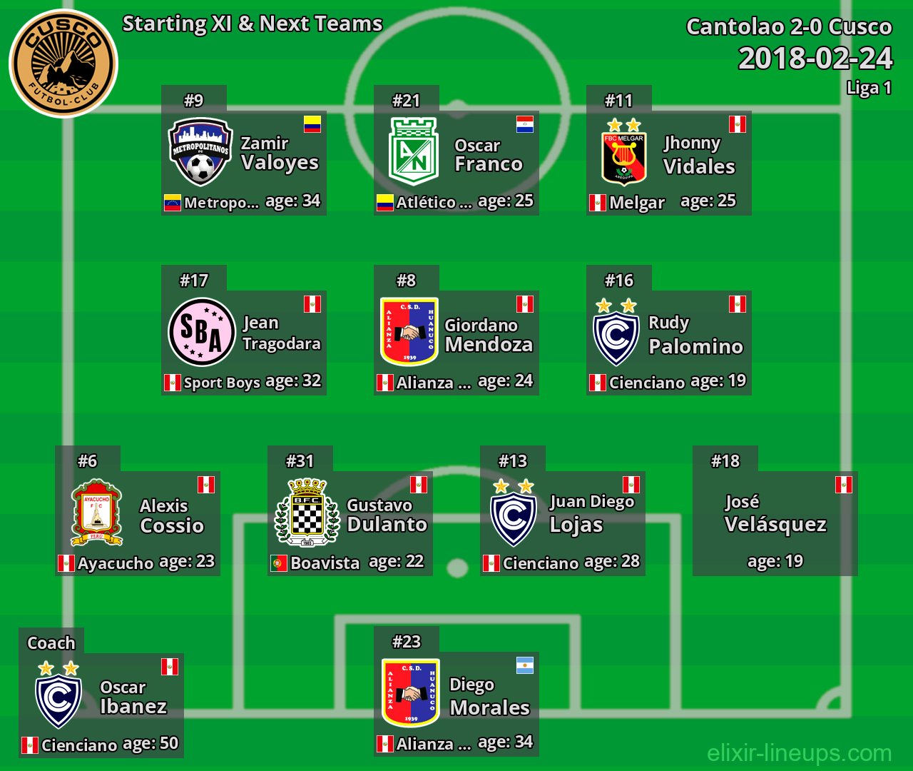 Cusco Starting XI & Next Teams 2018-02-24