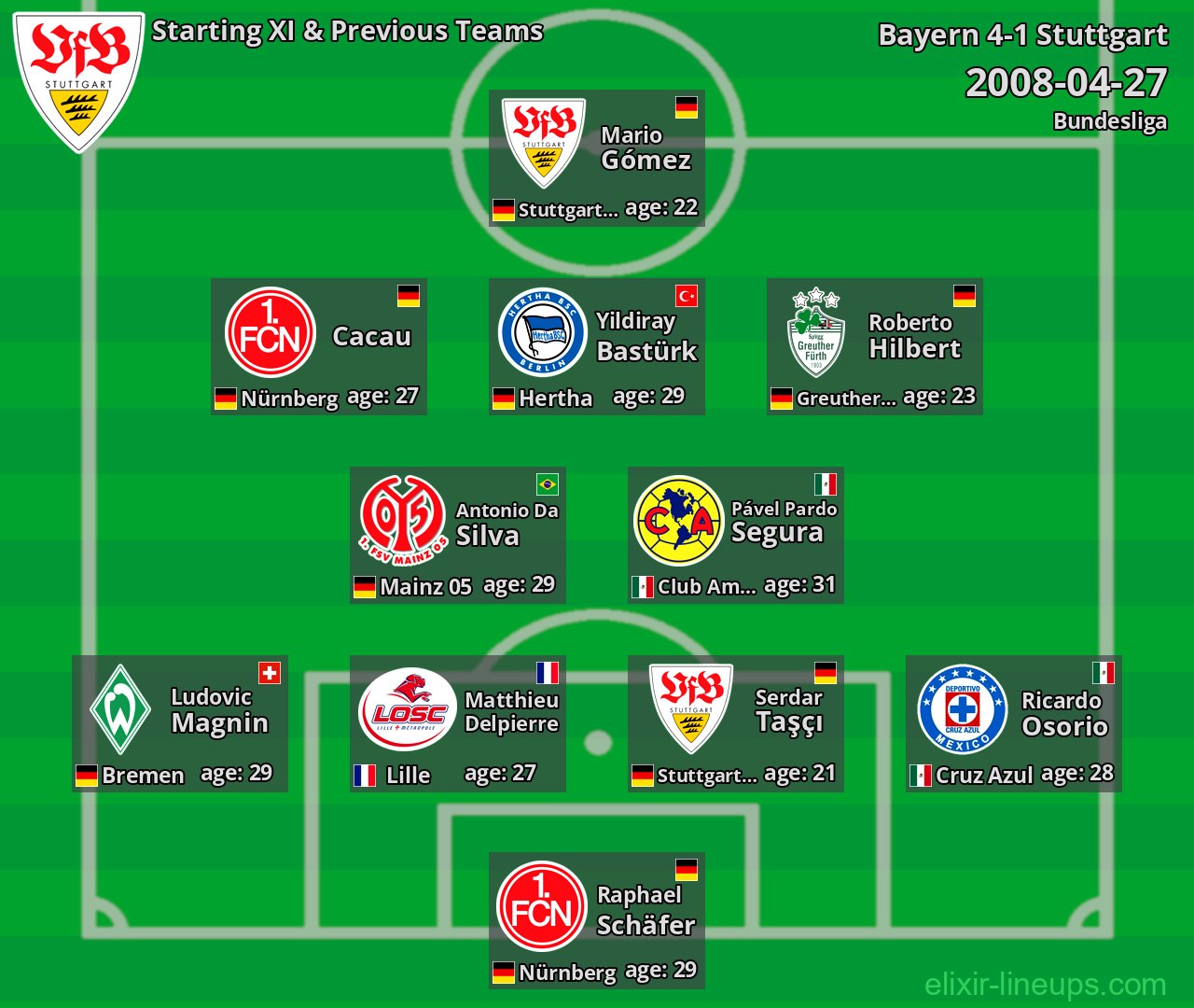 Stuttgart Starting XI & Previous Teams 2008-04-27