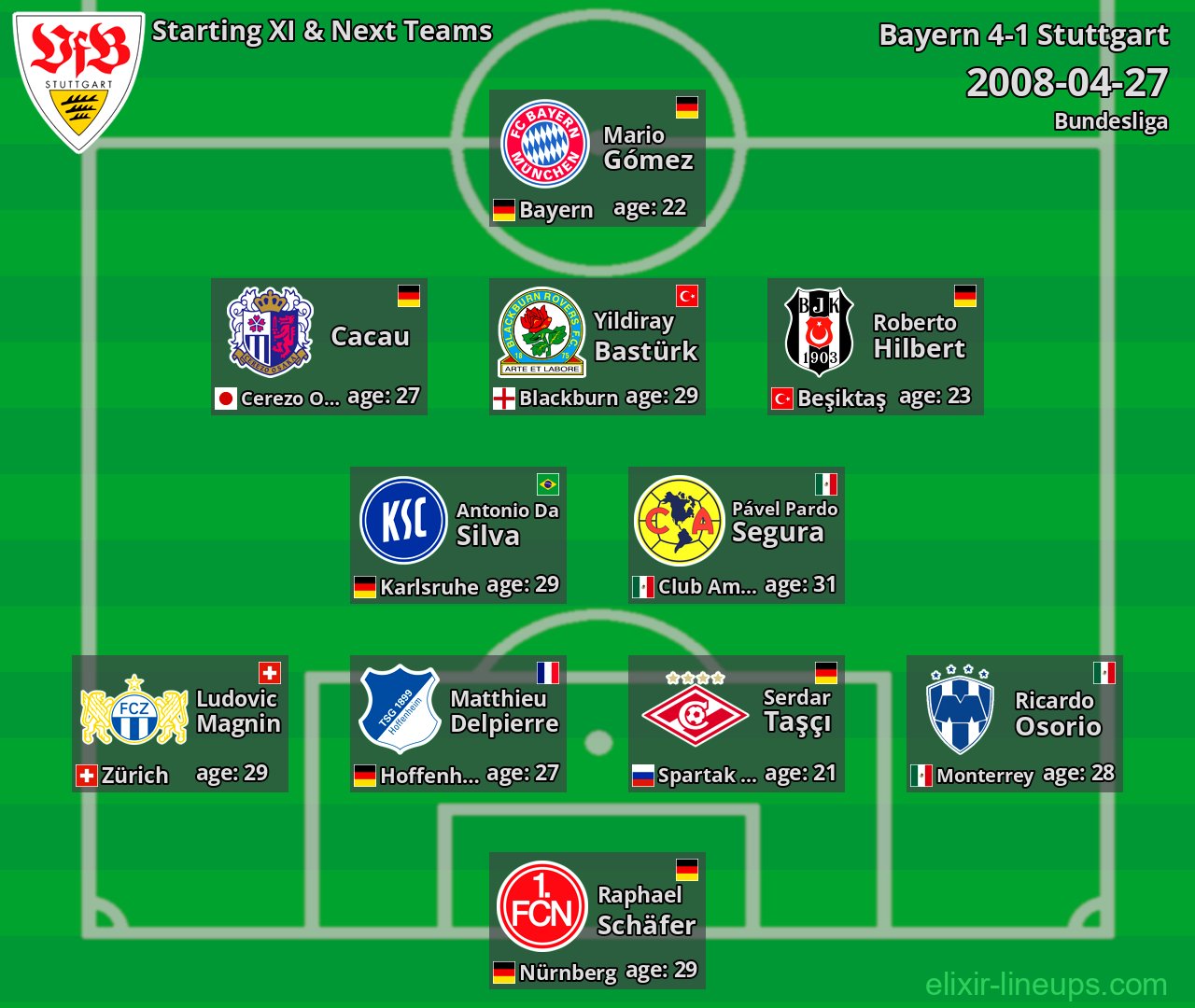 Stuttgart Starting XI & Next Teams 2008-04-27