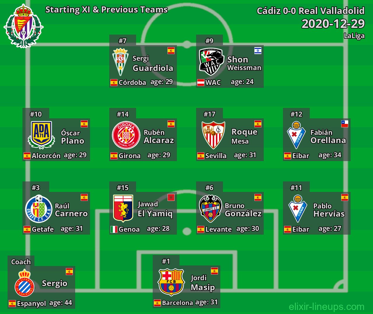 Real Valladolid Starting XI & Previous Teams 2020-12-29