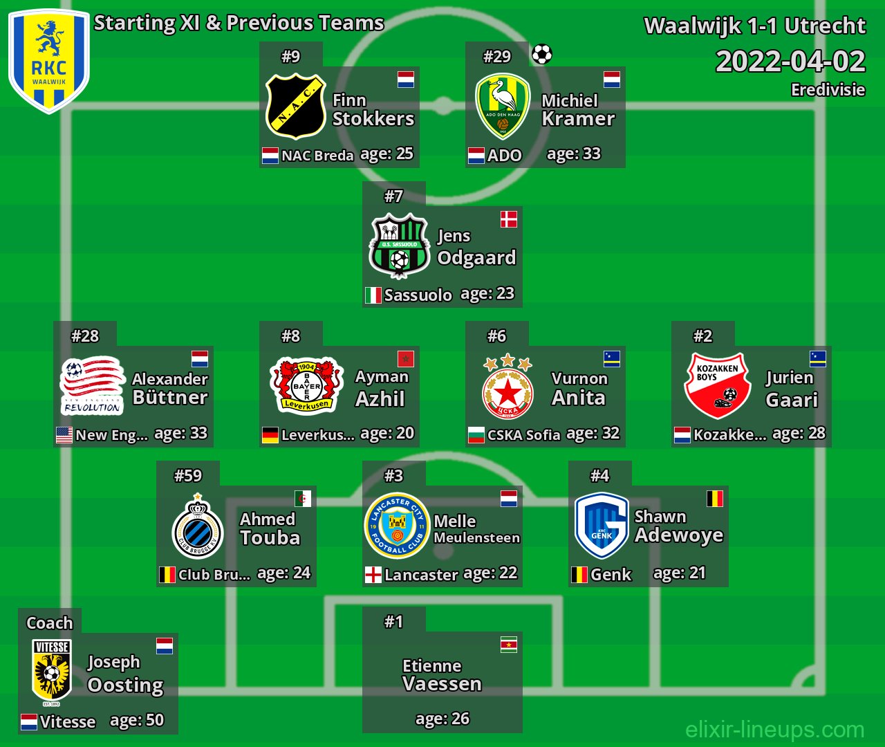 Waalwijk Starting XI & Previous Teams 2022-04-02