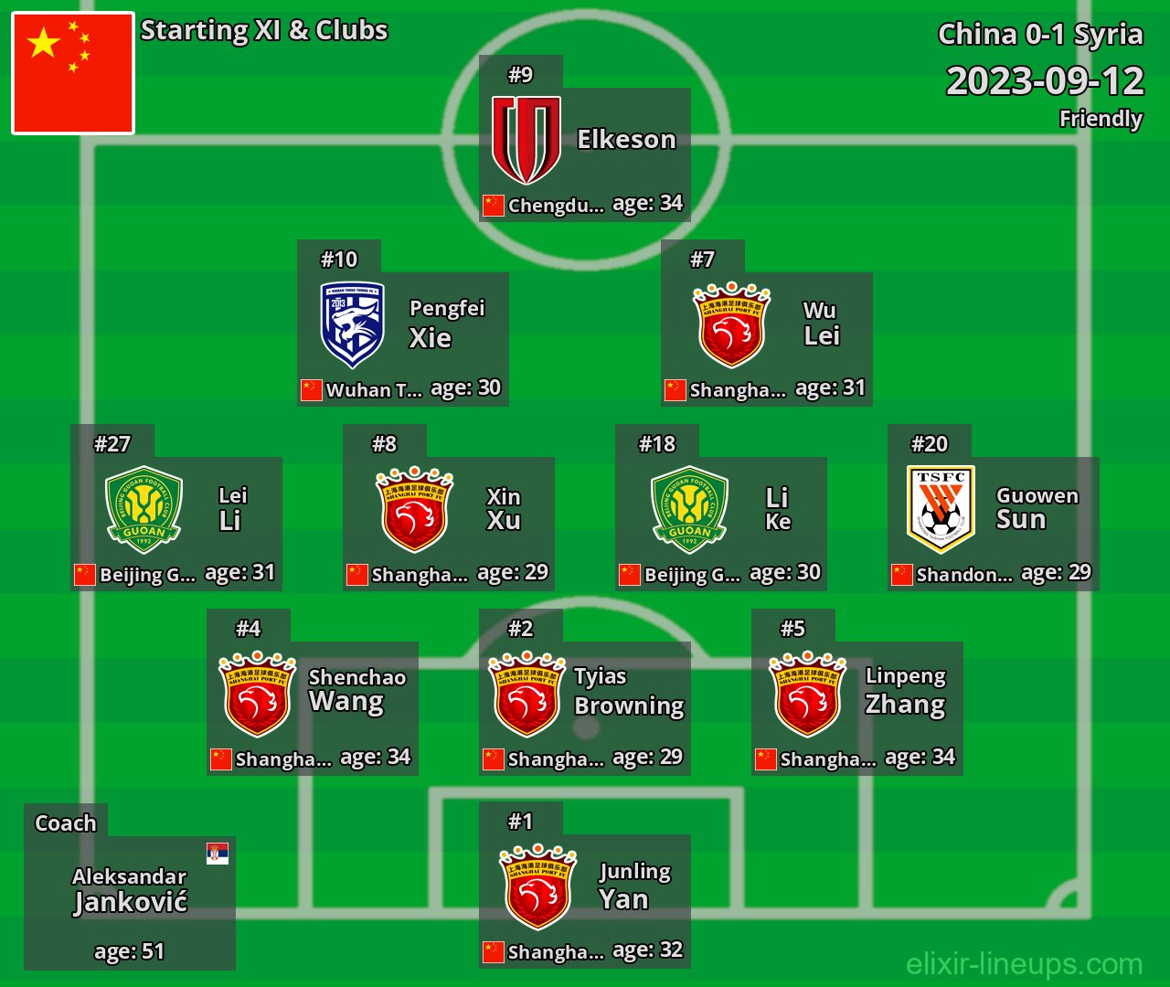 China Starting XI 2023-09-12