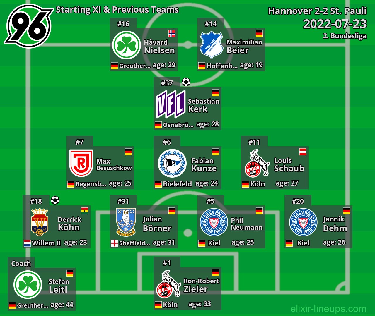 Hannover Starting XI & Previous Teams 2022-07-23