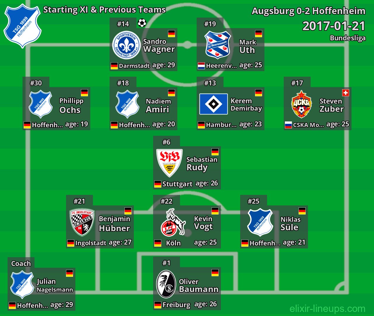 Hoffenheim Starting XI & Previous Teams 2017-01-21