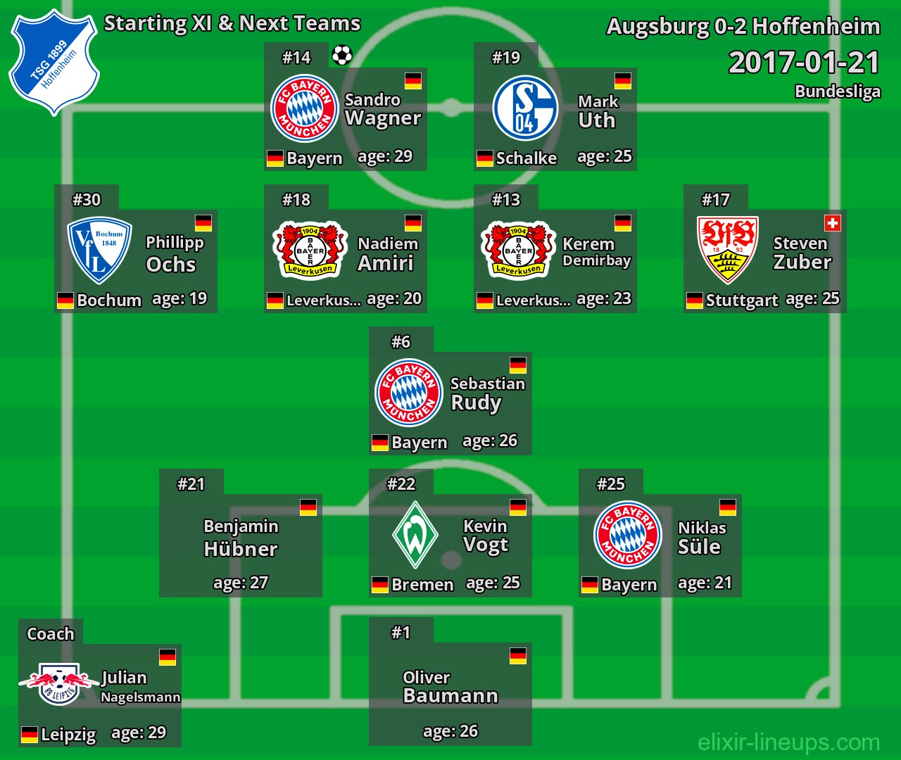 Hoffenheim Starting XI & Next Teams 2017-01-21