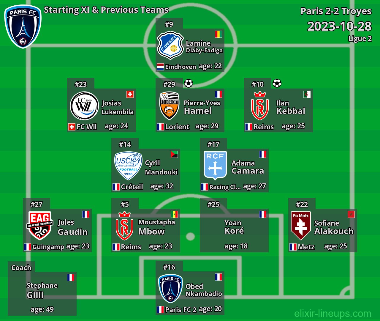 Paris Starting XI & Previous Teams 2023-10-28