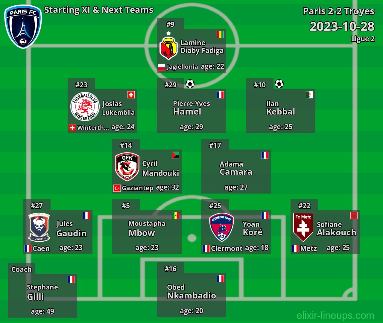 Paris Starting XI & Next Teams 2023-10-28