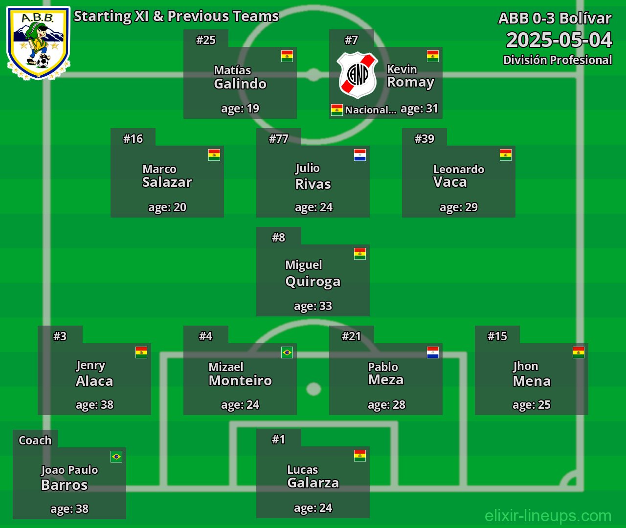 ABB Starting XI & Previous Teams 2025-05-04