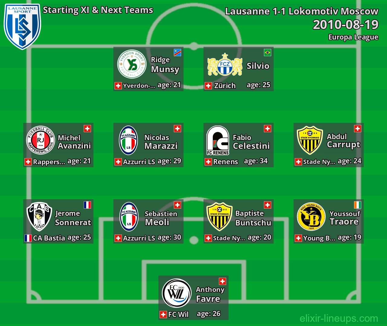 Lausanne Starting XI & Next Teams 2010-08-19