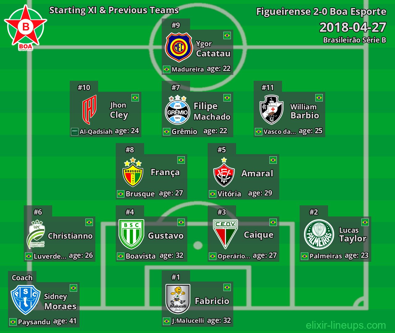 Boa Esporte Starting XI & Previous Teams 2018-04-27