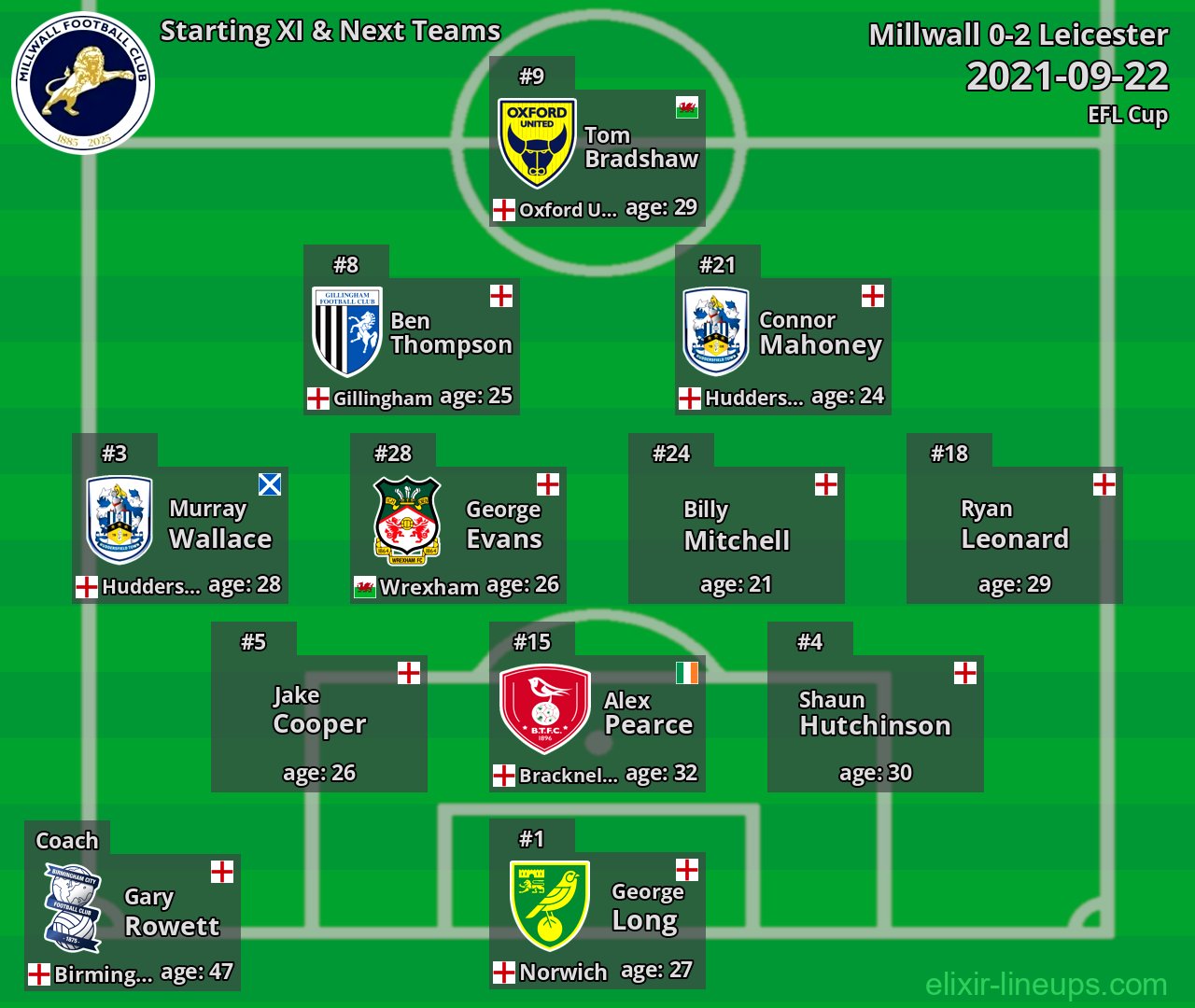 Millwall Starting XI & Next Teams 2021-09-22