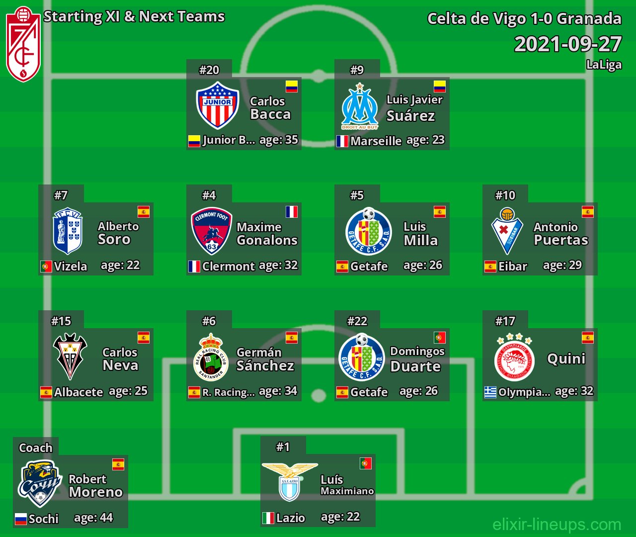 Granada Starting XI & Next Teams 2021-09-27