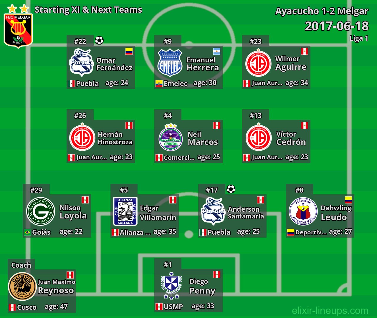 Melgar Starting XI & Next Teams 2017-06-18
