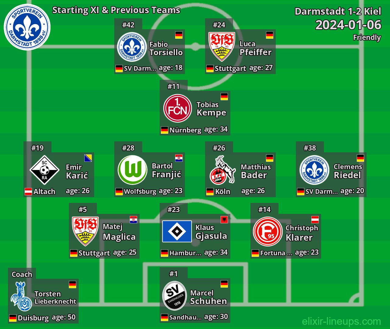 Darmstadt Starting XI & Previous Teams 2024-01-06