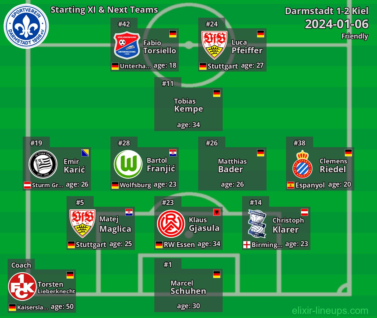 Darmstadt Starting XI & Next Teams 2024-01-06