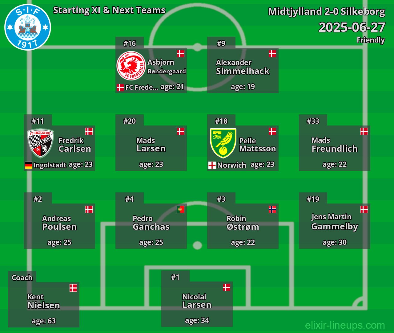 Silkeborg Starting XI & Next Teams 2025-06-27
