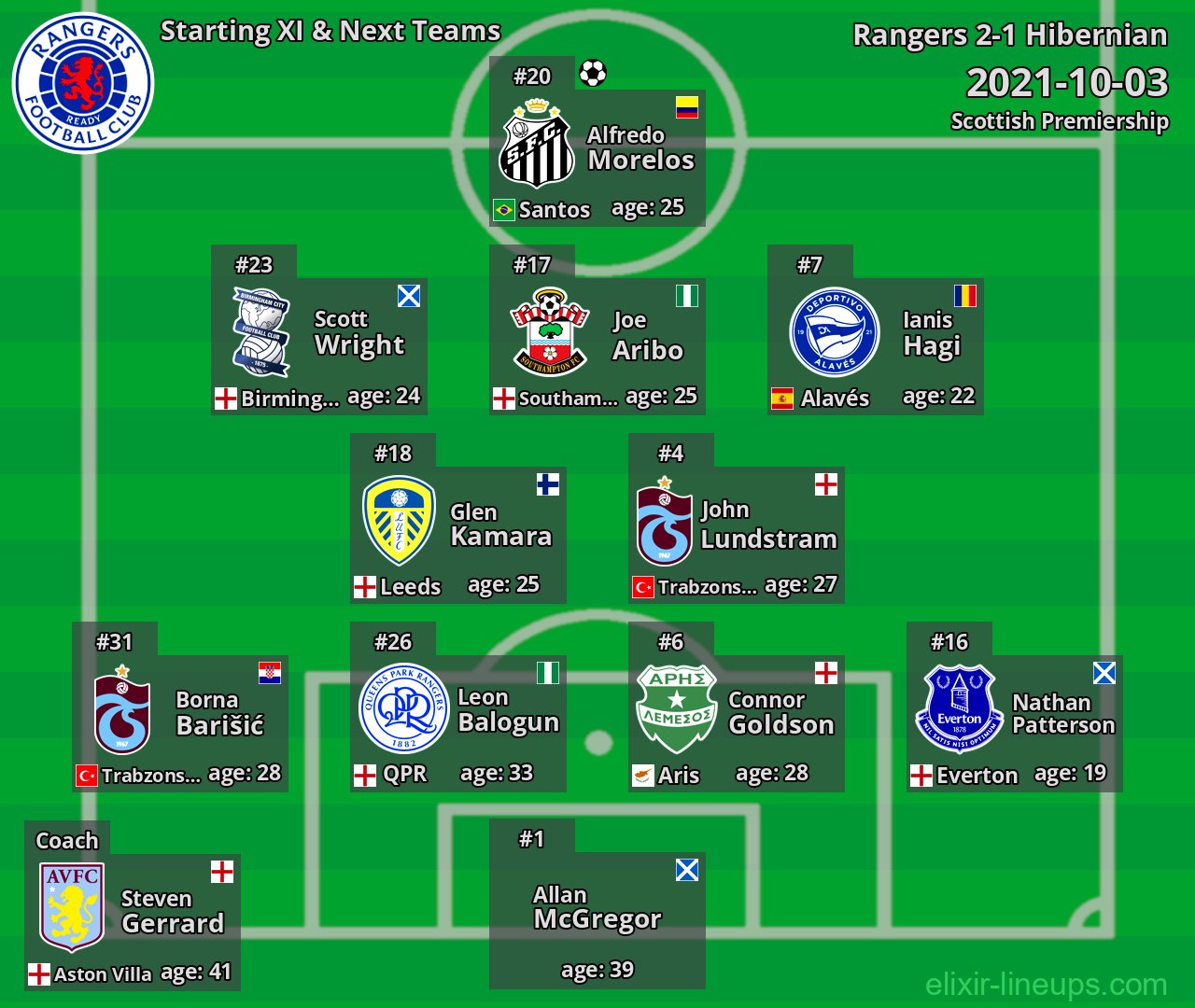 Rangers Starting XI & Next Teams 2021-10-03