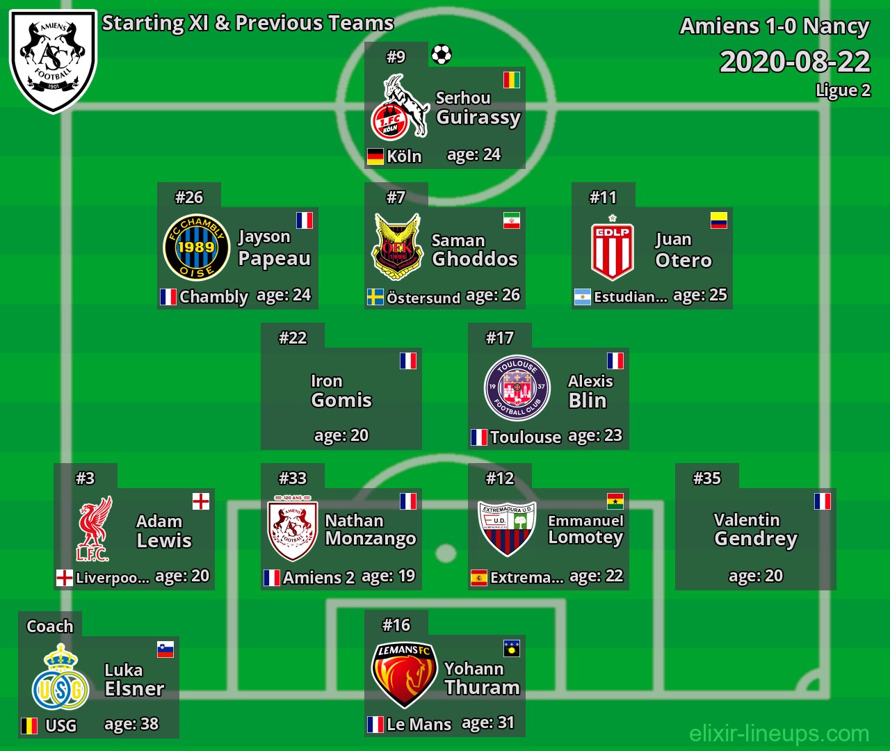 Amiens Starting XI & Previous Teams 2020-08-22