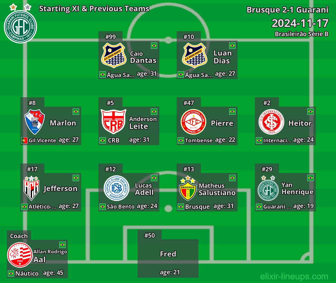 Guarani Starting XI & Previous Teams 2024-11-17