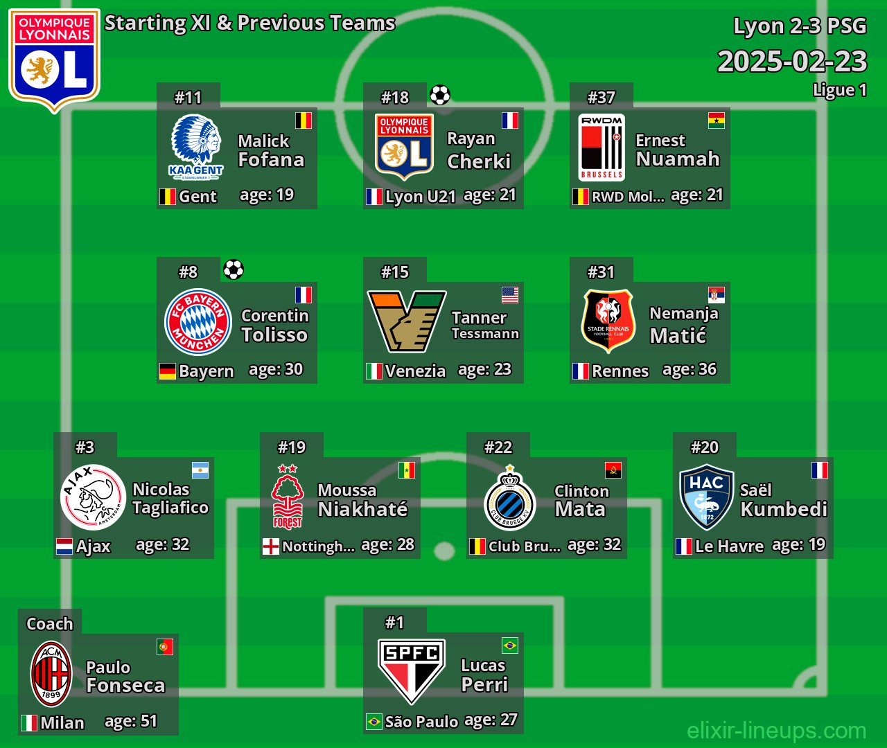 Lyon Starting XI & Previous Teams 2025-02-23