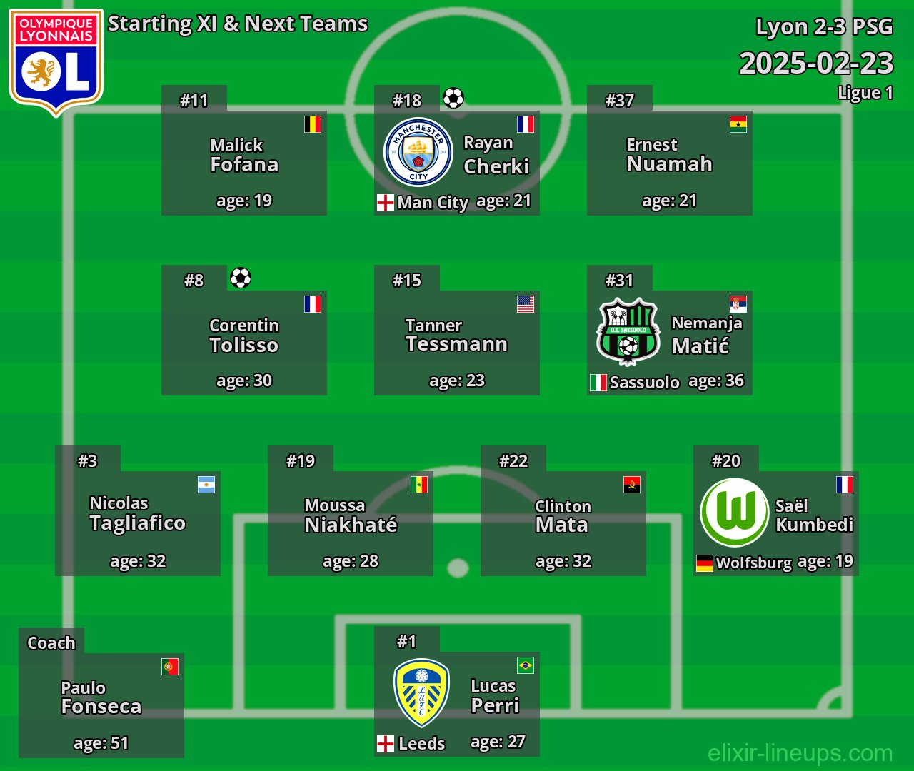 Lyon Starting XI & Next Teams 2025-02-23