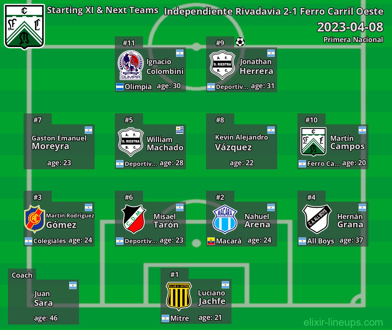 Ferro Carril Oeste Starting XI & Next Teams 2023-04-08