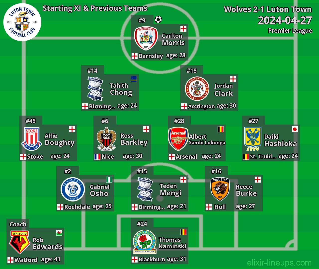 Luton Town Starting XI & Previous Teams 2024-04-27