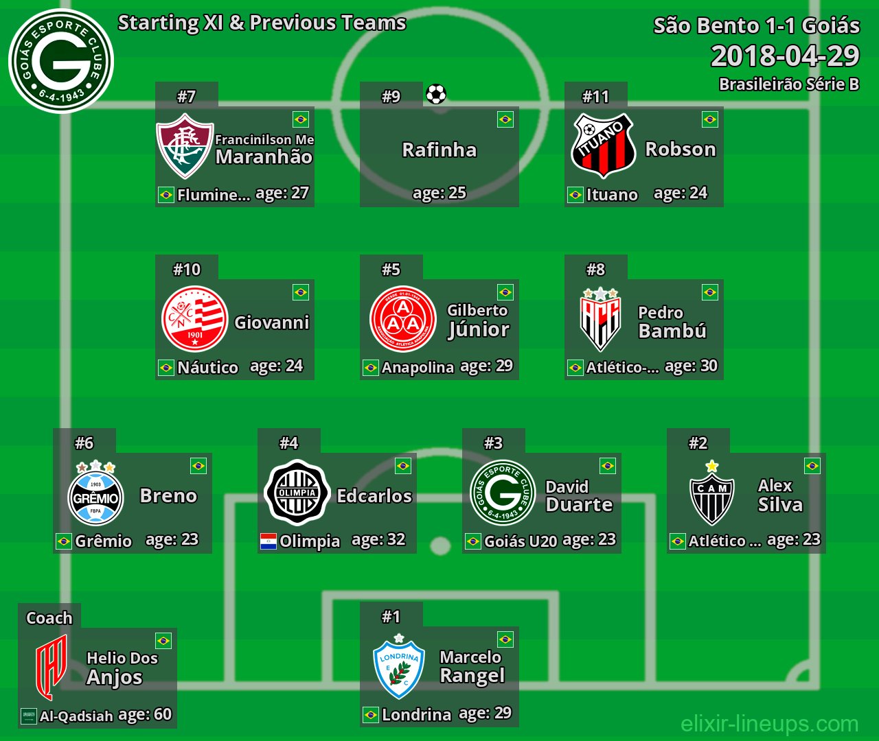 Goiás Starting XI & Previous Teams 2018-04-29