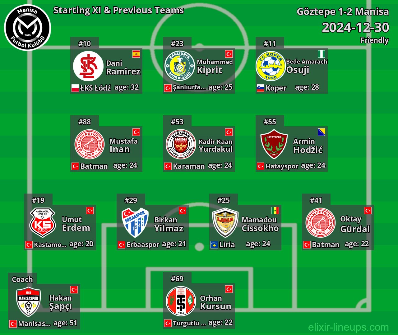 Manisa Starting XI & Previous Teams 2024-12-30