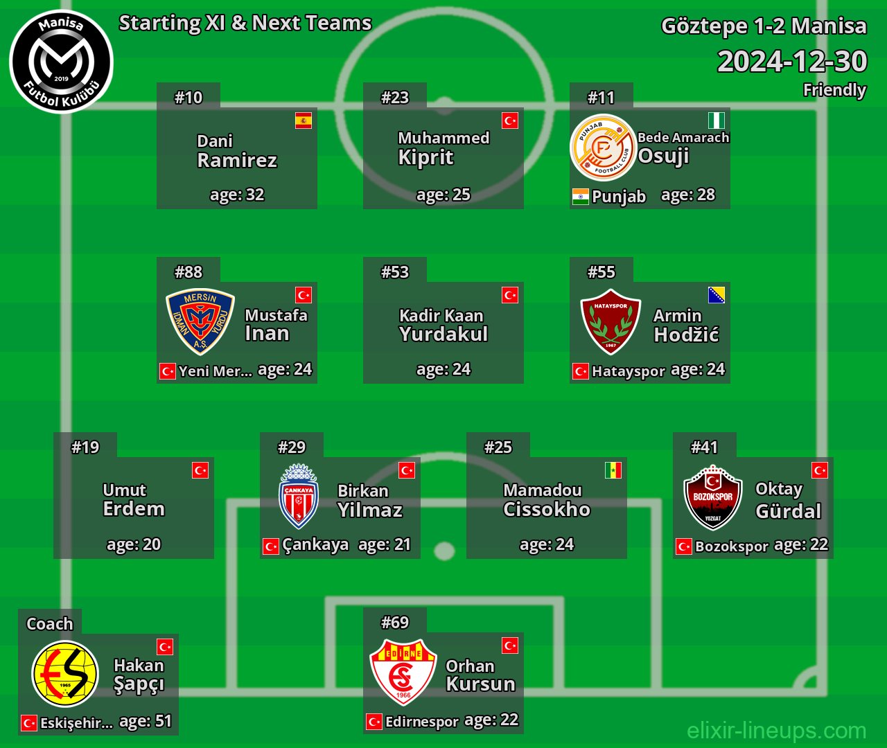 Manisa Starting XI & Next Teams 2024-12-30