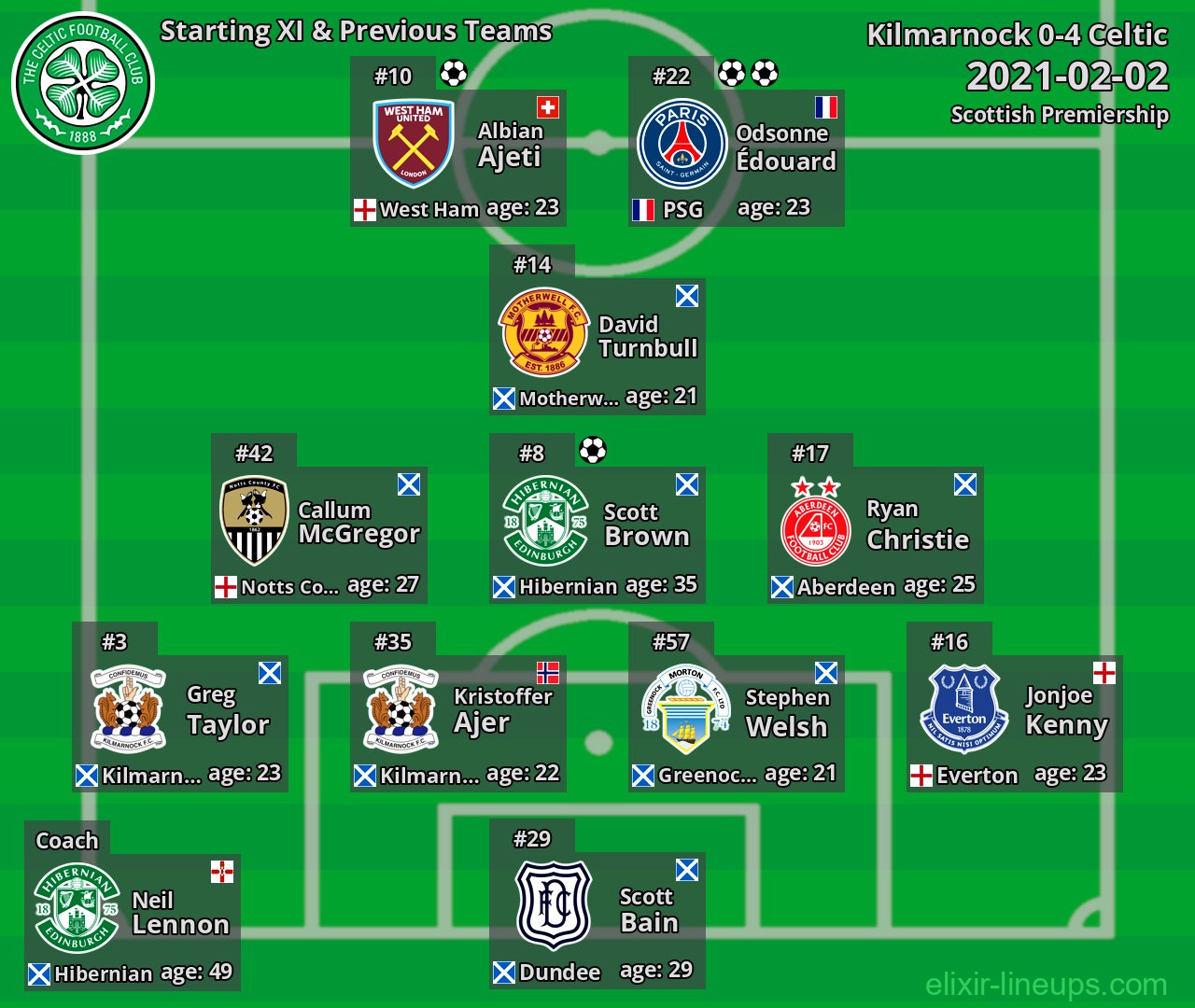 Celtic Starting XI & Previous Teams 2021-02-02