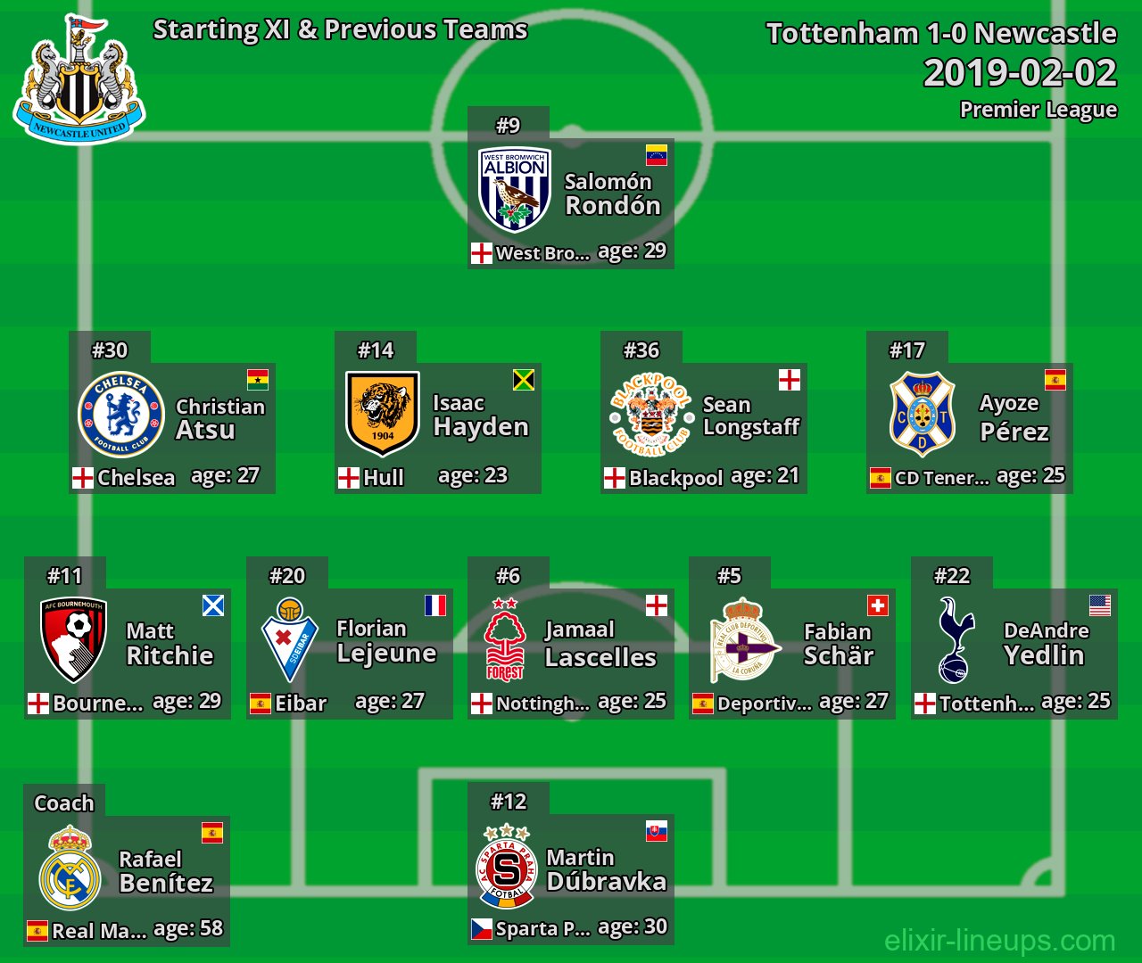 Newcastle Starting XI & Previous Teams 2019-02-02