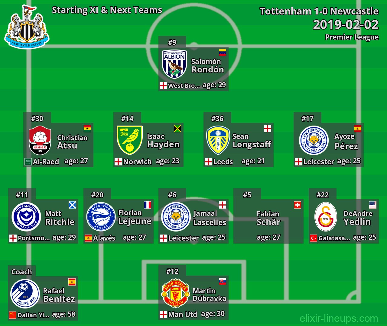 Newcastle Starting XI & Next Teams 2019-02-02