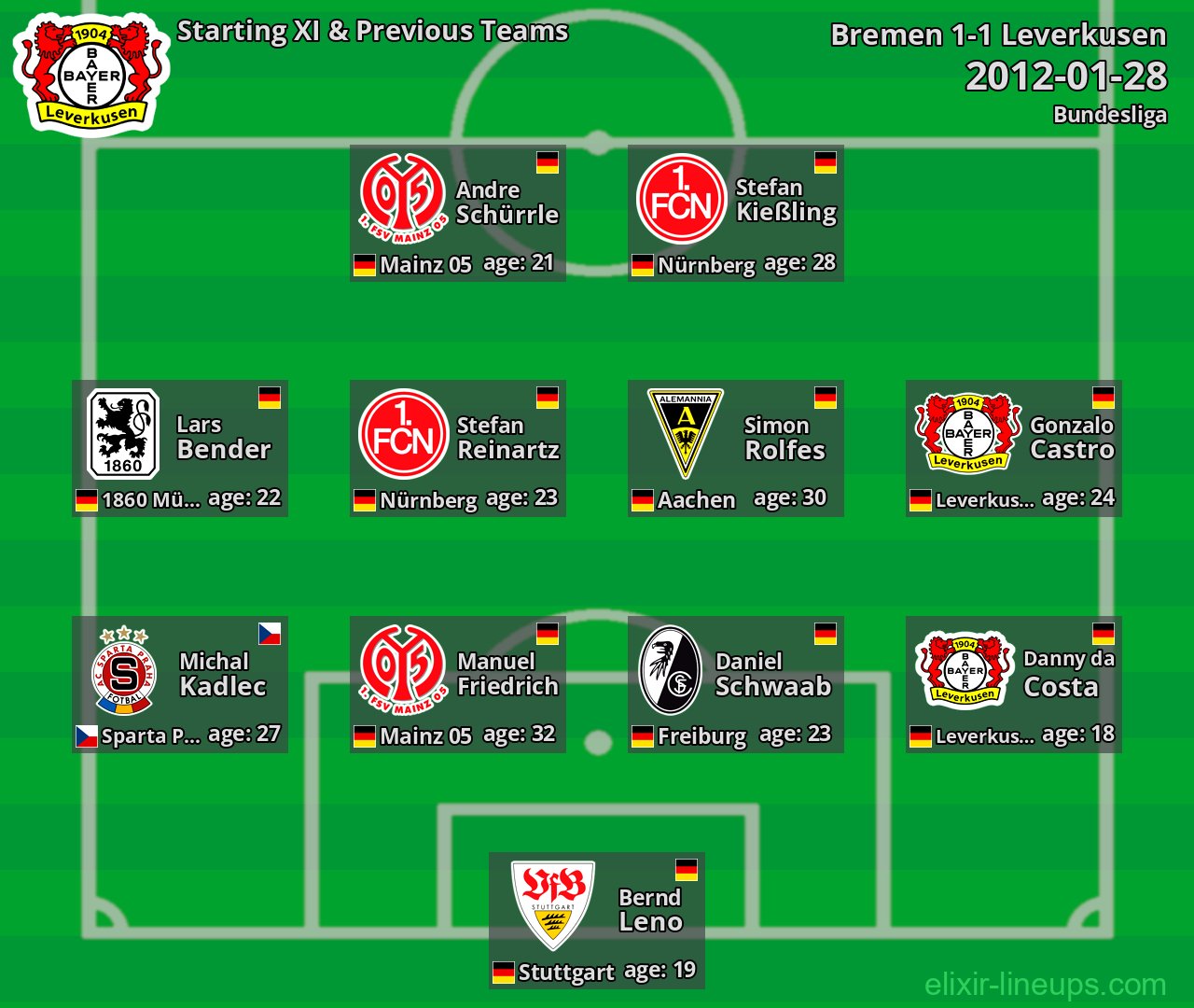 Leverkusen Starting XI & Previous Teams 2012-01-28