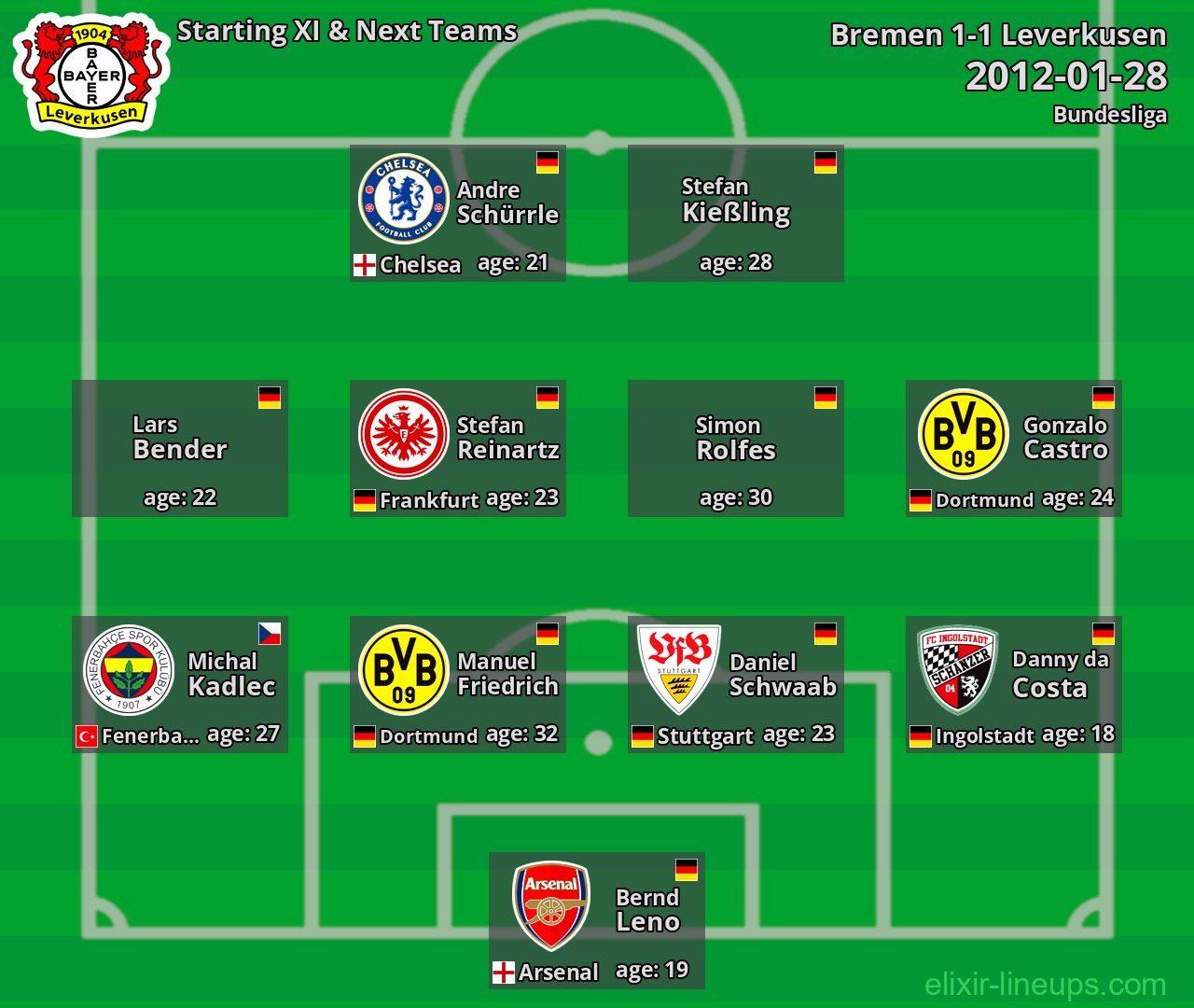 Leverkusen Starting XI & Next Teams 2012-01-28