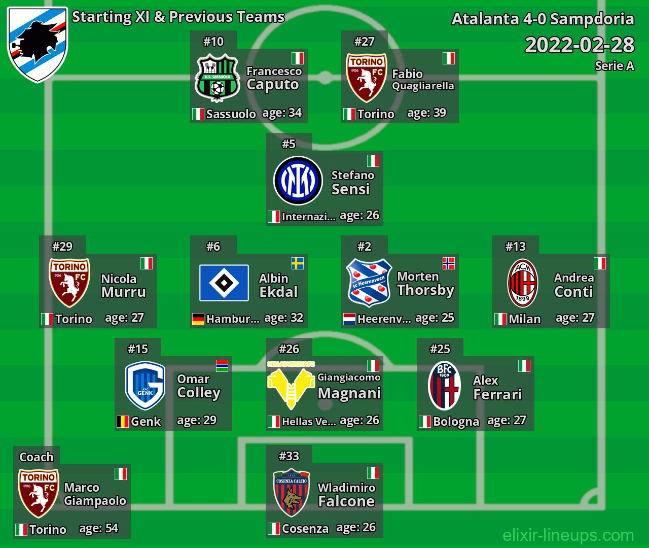 Sampdoria Starting XI & Previous Teams 2022-02-28