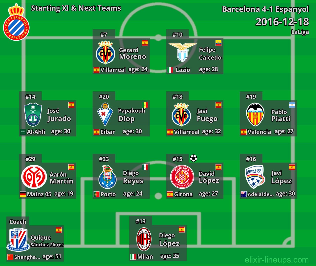 Espanyol Starting XI & Next Teams 2016-12-18