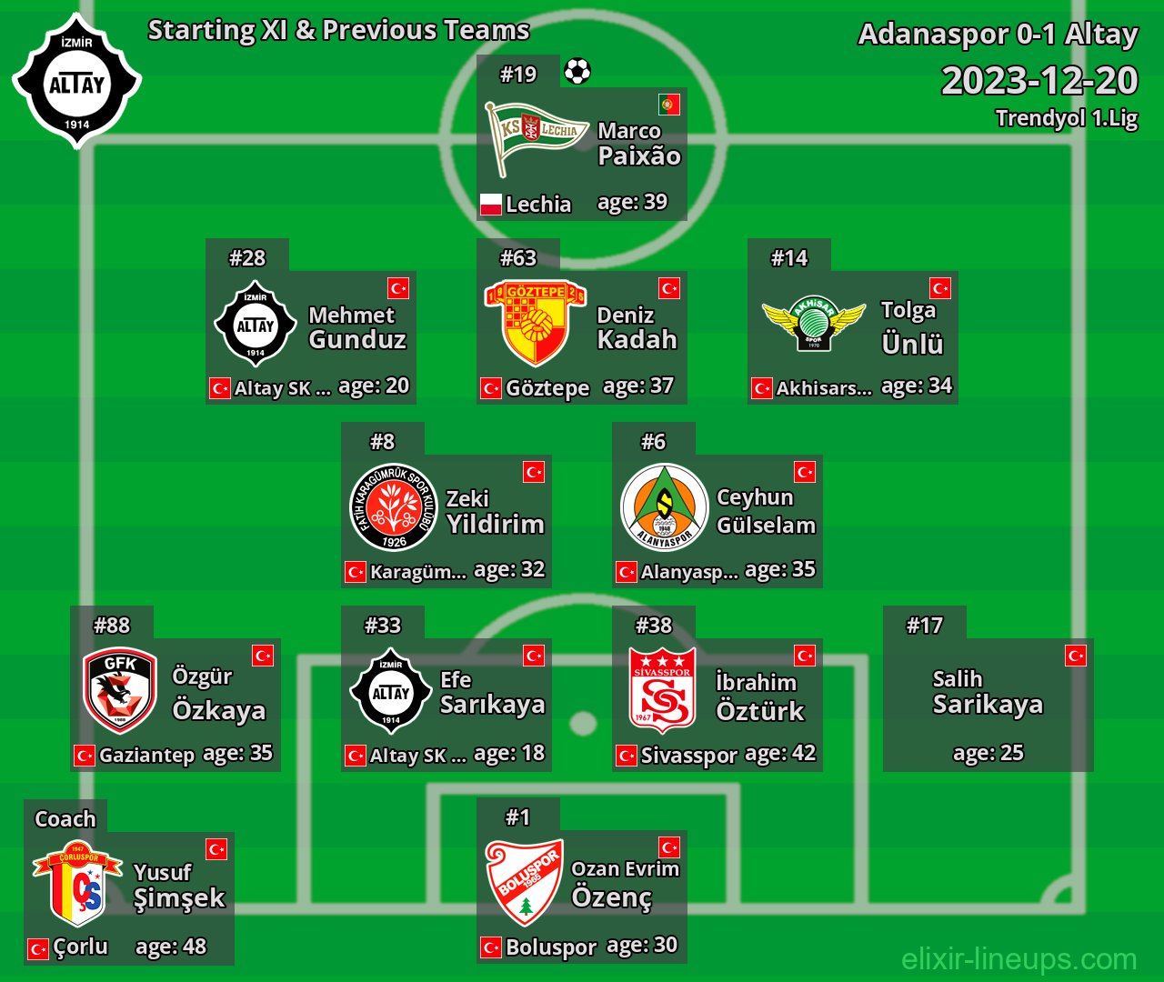 Altay Starting XI & Previous Teams 2023-12-20
