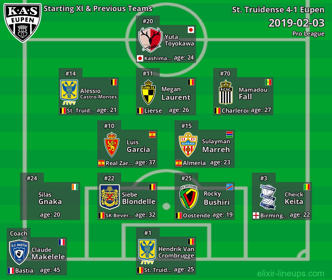 Eupen Starting XI & Previous Teams 2019-02-03